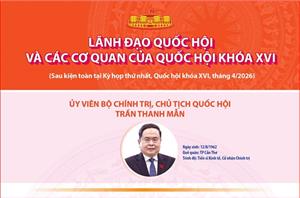 Lãnh đạo Quốc hội và các cơ quan của Quốc hội khóa XVI