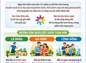 Ngày Sức khỏe toàn dân 7/4: Chủ động phòng bệnh - Vì một Việt Nam khỏe mạnh