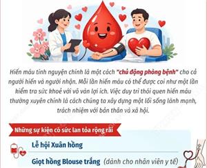 Hiến máu tình nguyện - một cách “chủ động phòng bệnh” vì cộng đồng