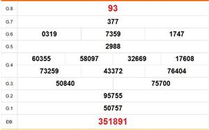 XSBT 7/4 - Kết quả Xổ số Bến Tre hôm nay 7/4/2026 - Trực tiếp xổ số hôm nay ngày 7 tháng 4