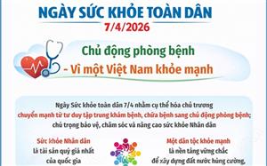 Ngày Sức khỏe toàn dân 7/4/2026: Chủ động phòng bệnh - Vì một Việt Nam khỏe mạnh