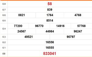 XSVT 7/4 - Kết quả xổ số Vũng Tàu hôm nay 7/4/2026 - Trực tiếp xổ số hôm nay ngày 7 tháng 4