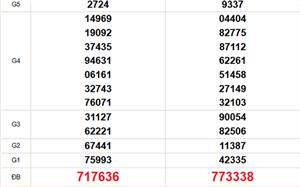 XSMT 7/4 - Kết quả xổ số miền Trung hôm nay 7/4/2026 - Trực tiếp xổ số hôm nay ngày 7 tháng 4