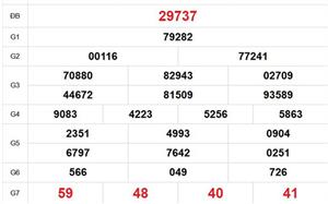 XSMB 7/4 - Kết quả Xổ số miền Bắc hôm nay 7/4/2026 - Trực tiếp xổ số hôm nay ngày 7 tháng 4