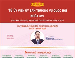 18 ủy viên Ủy ban Thường vụ Quốc hội khóa XVI