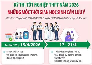 Kỳ thi tốt nghiệp THPT năm 2026: Những mốc thời gian học sinh cần lưu ý