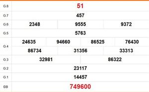 XSDN 8/4 - Kết quả xổ số Đồng Nai hôm nay 8/4/2026 - Trực tiếp xổ số hôm nay ngày 8 tháng 4