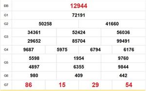 XSMB 8/4 - Kết quả Xổ số miền Bắc hôm nay 8/4/2026 - Trực tiếp xổ số hôm nay ngày 8 tháng 4