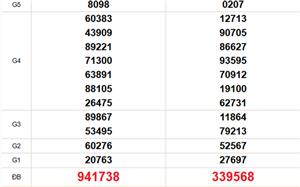 XSMT 8/4 - Kết quả xổ số miền Trung hôm nay 8/4/2026 - Trực tiếp xổ số hôm nay ngày 8 tháng 4