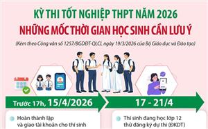 Kỳ thi tốt nghiệp THPT năm 2026: Những mốc thời gian học sinh cần lưu ý