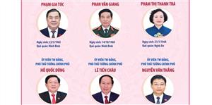 Phê chuẩn 6 Phó Thủ tướng Chính phủ nhiệm kỳ 2026 - 2031