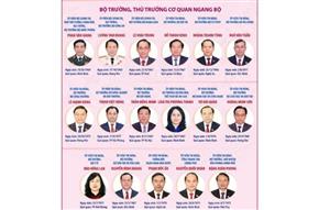 Phê chuẩn 17 Bộ trưởng, trưởng ngành nhiệm kỳ 2026-2031
