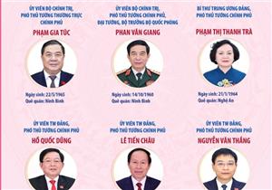 Thành viên Chính phủ nhiệm kỳ 2026-2031