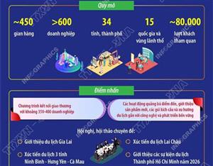 Hội chợ Du lịch quốc tế Việt Nam - VITM 2026 diễn ra từ 9-12/4