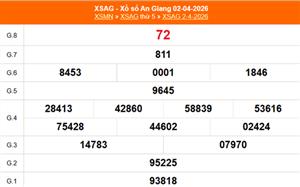 XSAG 9/4 - Kết quả xổ số An Giang hôm nay 9/4/2026 - Trực tiếp xổ số hôm nay ngày 9 tháng 4