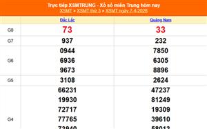 XSMT 9/4 - Kết quả xổ số miền Trung hôm nay 9/4/2026 - Trực tiếp xổ số hôm nay ngày 9 tháng 4