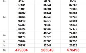 XSMN 10/4 - Kết quả xổ số miền Nam hôm nay 10/4/2026 - Trực tiếp xổ số hôm nay ngày 10 tháng 4