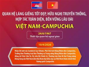 Điểm lại những dấu mốc trong mối quan hệ Việt Nam-Campuchia