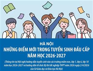 Những điểm mới trong tuyển sinh đầu cấp năm học 2026-2027 tại Hà Nội
