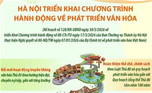 Hà Nội triển khai Chương trình hành động về phát triển văn hóa