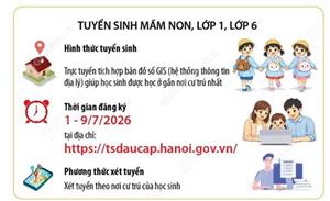 Những điểm mới trong tuyển sinh đầu cấp năm học 2026-2027 tại Hà Nội