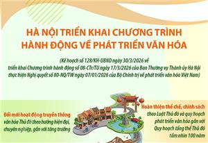 Hà Nội triển khai Chương trình hành động về phát triển văn hóa