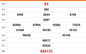 XSTV 10/4 - Kết quả xổ số Trà Vinh hôm nay 10/4/2026 - Trực tiếp xổ số hôm nay ngày 10 tháng 4