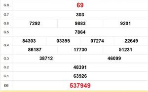 XSVL 10/4 - Kết quả xổ số Vĩnh Long hôm nay 10/4/2026 - Trực tiếp xổ số hôm nay ngày 10 tháng 4