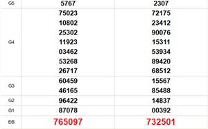 XSMT 10/4 - Kết quả xổ số miền Trung hôm nay 10/4/2026 - Trực tiếp xổ số hôm nay ngày 10 tháng 4