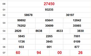 XSMB 10/4 - Kết quả Xổ số miền Bắc hôm nay 10/4/2026 - Trực tiếp xổ số hôm nay ngày 10 tháng 4