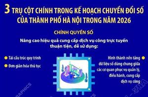 3 trụ cột chính trong kế hoạch chuyển đổi số của thành phố Hà Nội trong năm 2026
