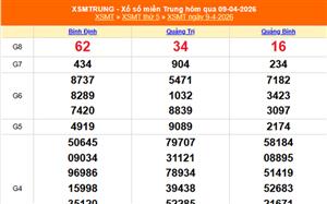 XSMT 11/4 - Kết quả xổ số miền Trung hôm nay 11/4/2026 - Trực tiếp xổ số hôm nay ngày 11 tháng 4