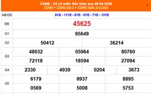 XSMB 11/4 - Kết quả Xổ số miền Bắc hôm nay 11/4/2026 - Trực tiếp xổ số hôm nay ngày 11 tháng 4