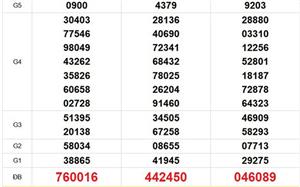 XSMN 12/4 - Kết quả xổ số miền Nam hôm nay 12/4/2026 - Trực tiếp xổ số hôm nay ngày 12 tháng 4