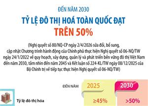 Đến năm 2030, tỷ lệ đô thị hóa toàn quốc đạt trên 50%