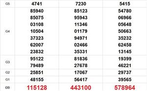 XSMT 12/4 - Kết quả xổ số miền Trung hôm nay 12/4/2026 - Trực tiếp xổ số hôm nay ngày 12 tháng 4