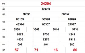 XSMB 12/4 - Kết quả Xổ số miền Bắc hôm nay 12/4/2026 - Trực tiếp xổ số hôm nay ngày 12 tháng 4