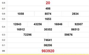 XSTG 12/4- Kết quả xổ số Tiền Giang hôm nay 12/4/2026 - Trực tiếp xổ số hôm nay ngày 12 tháng 4