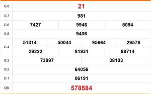 XSDL 12/4 - Kết quả xổ số Đà Lạt hôm nay 12/4/2026 - Trực tiếp XSDL ngày 12 tháng 4