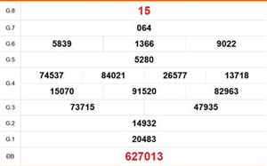 XSKG 12/4 - Kết quả xổ số Kiên Giang hôm nay 12/4/2026 - Trực tiếp xổ số hôm nay ngày 12 tháng 4