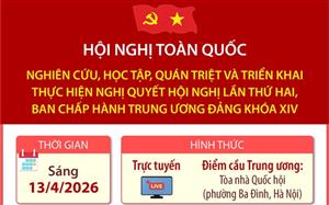 Hội nghị toàn quốc nghiên cứu, học tập, quán triệt và triển khai thực hiện Nghị quyết Hội nghị