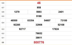 XSDT 13/4 - Kết quả xổ số Đồng Tháp hôm nay 13/4/2026 - Trực tiếp xổ số hôm nay ngày 13 tháng 4