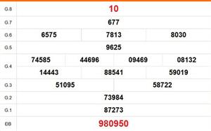 XSBT 14/4 - Kết quả Xổ số Bến Tre hôm nay 14/4/2026 - Trực tiếp xổ số hôm nay ngày 14 tháng 4