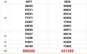 XSMT 14/4 - Kết quả xổ số miền Trung hôm nay 14/4/2026 - Trực tiếp xổ số hôm nay ngày 14 tháng 4