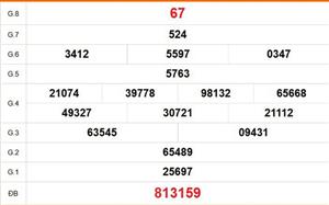 XSVT 14/4 - Kết quả xổ số Vũng Tàu hôm nay 14/4/2026 - Trực tiếp xổ số hôm nay ngày 14 tháng 4