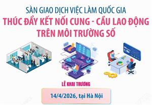 Sàn giao dịch việc làm quốc gia: Thúc đẩy kết nối cung - cầu lao động trên môi trường số