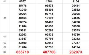 XSMN 15/4 - Kết quả xổ số miền Nam hôm nay 15/4/2026 - Trực tiếp xổ số hôm nay ngày 15 tháng 4