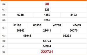 XSDN 15/4 - Kết quả xổ số Đồng Nai hôm nay 15/4/2026 - Trực tiếp xổ số hôm nay ngày 15 tháng 4