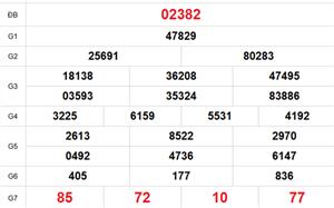 XSMB 15/4 - Kết quả Xổ số miền Bắc hôm nay 15/4/2026 - Trực tiếp xổ số hôm nay ngày 15 tháng 4