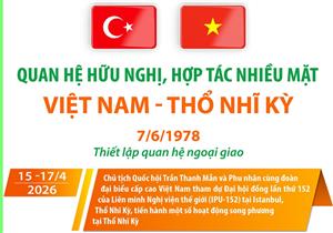 Quan hệ hữu nghị, hợp tác nhiều mặt Việt Nam - Thổ Nhĩ Kỳ